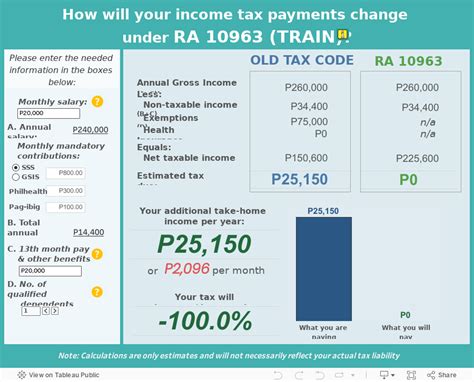 Philippines Annual Salary After Tax Calculator 2023.